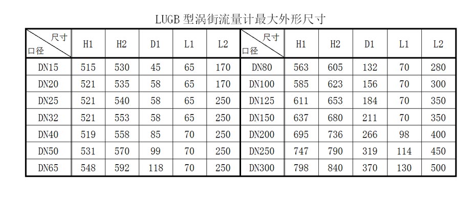 涡街流量计尺寸