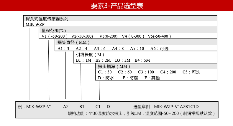 铠装式温度传感器型号