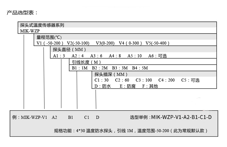 引线式温度传感器参数