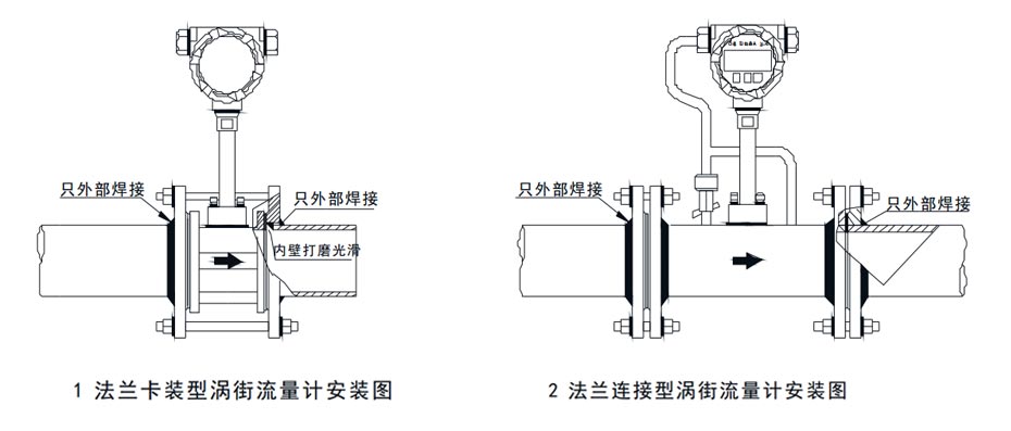 涡街流量计安装方式