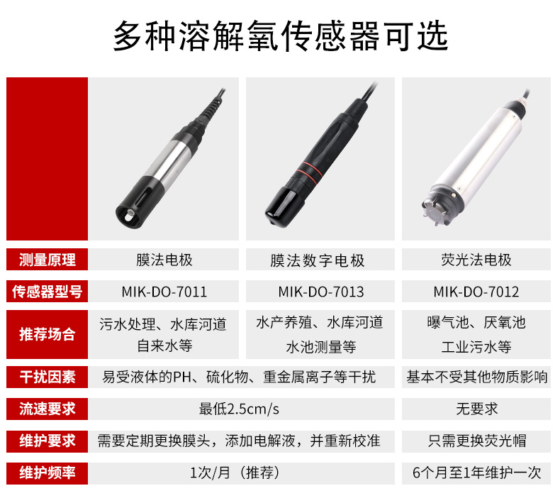 在线荧光法溶氧仪型号